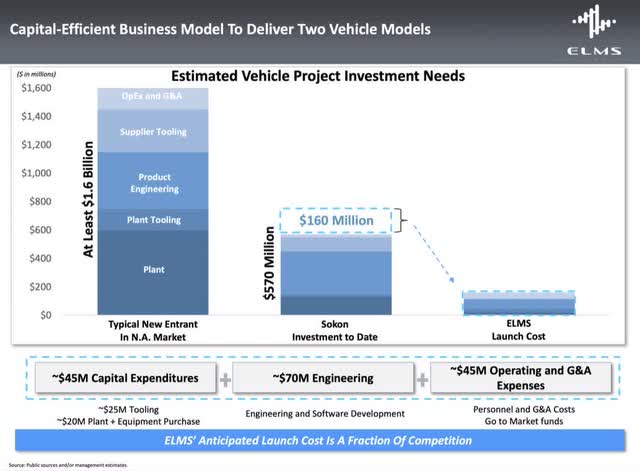 Electric Last Mile - An Undervalued Electric Vehicle SPAC (OTCMKTS ...