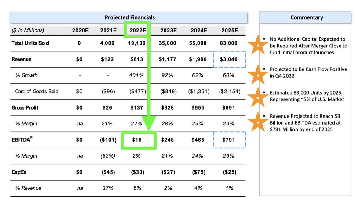 Electric Last Mile - An Undervalued Electric Vehicle SPAC (OTCMKTS ...