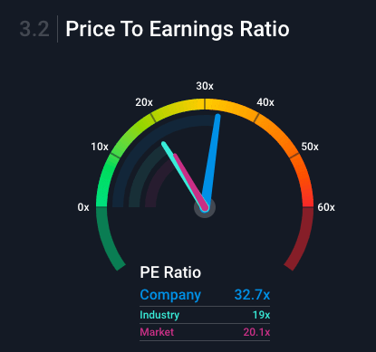 Citi Trends Is Overpriced Based On Many Factors (NASDAQ:CTRN)  Seeking 