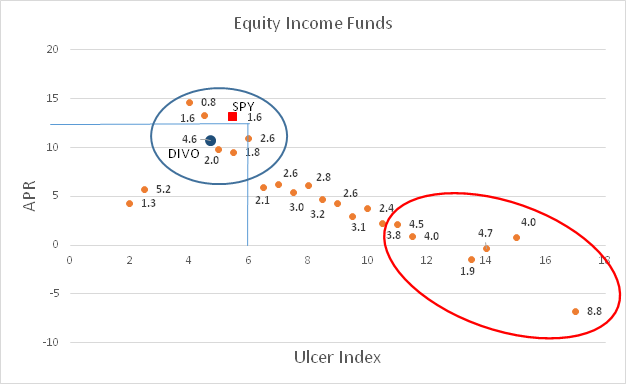 Amplify CWP Enhanced Dividend Income ETF With 5% Distribution (NYSEARCA - Amplify Cwp Enhanced Dividend Income Etf