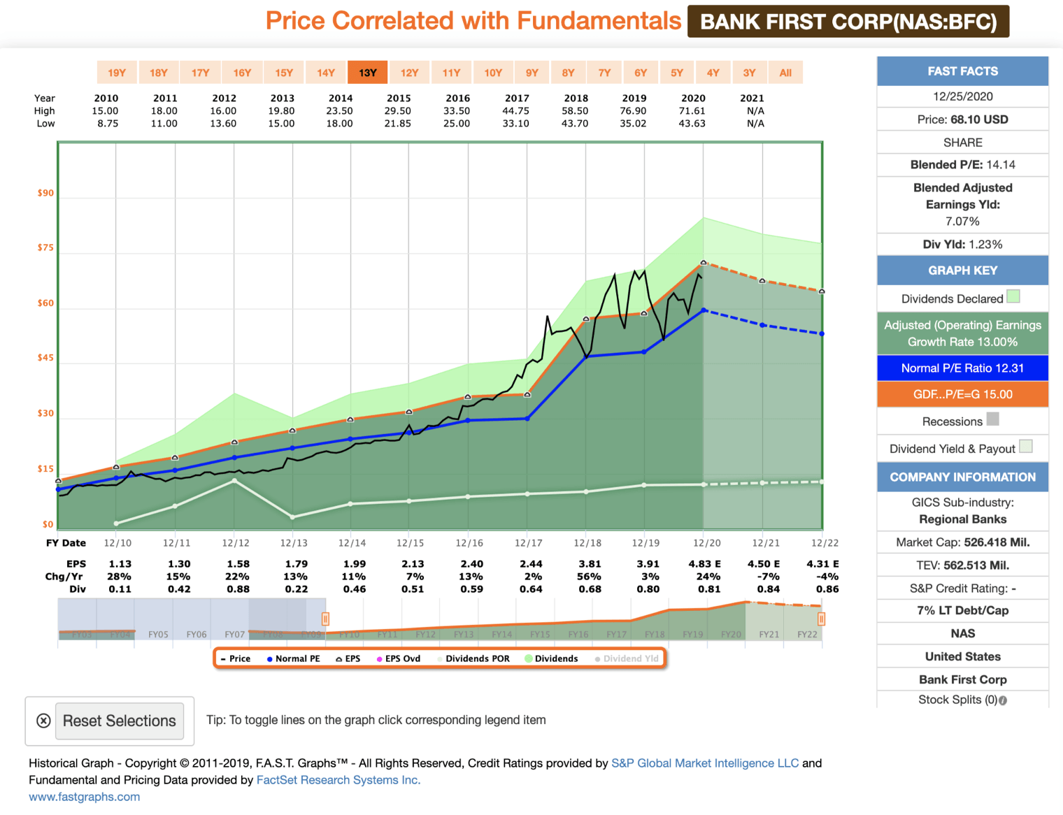 Dividend Changes: December 19-25, 2020 | Seeking Alpha