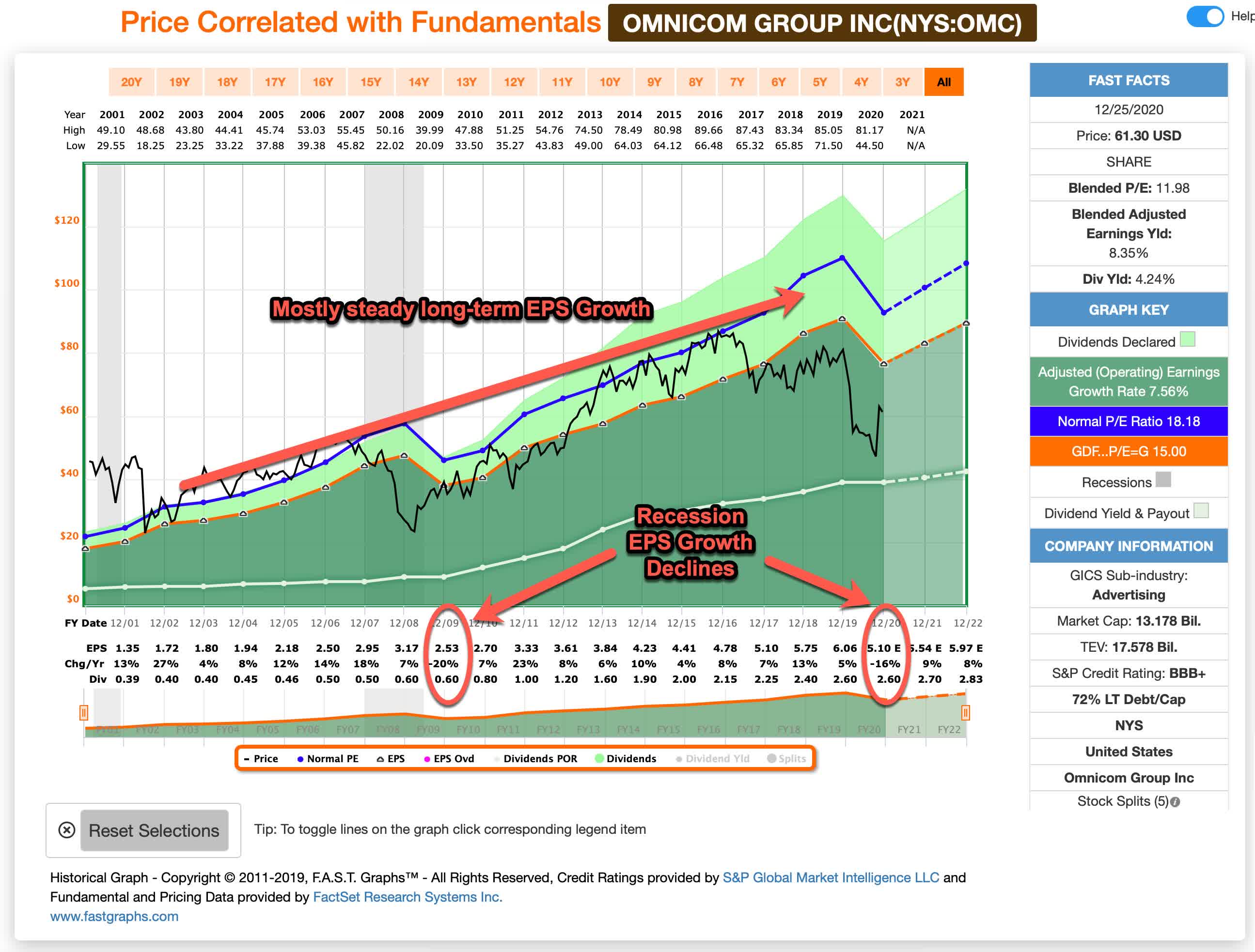 Omnicom: Fairly Valued, But Disruption Is A Real Risk (NYSE:OMC ...