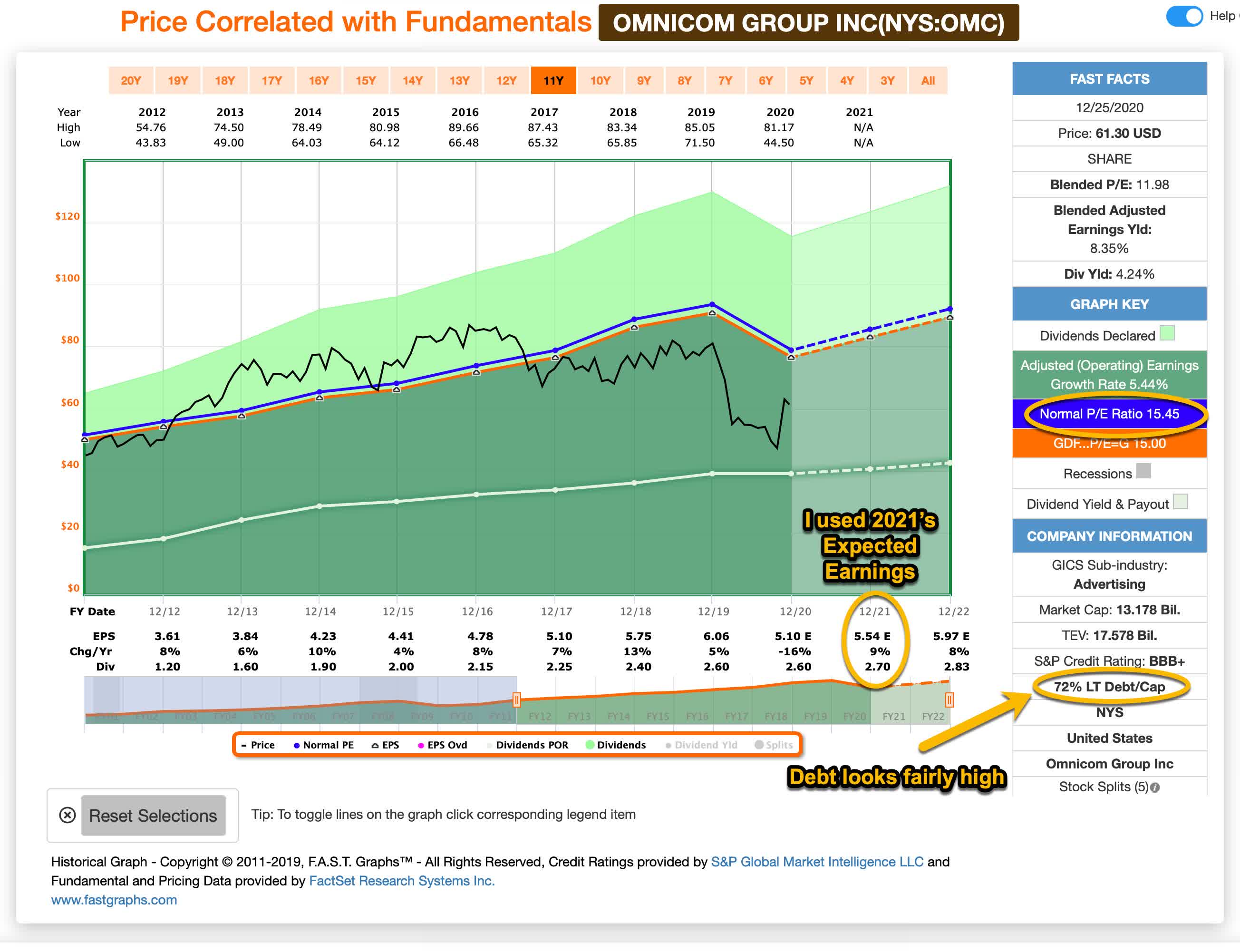 Omnicom: Fairly Valued, But Disruption Is A Real Risk (NYSE:OMC ...