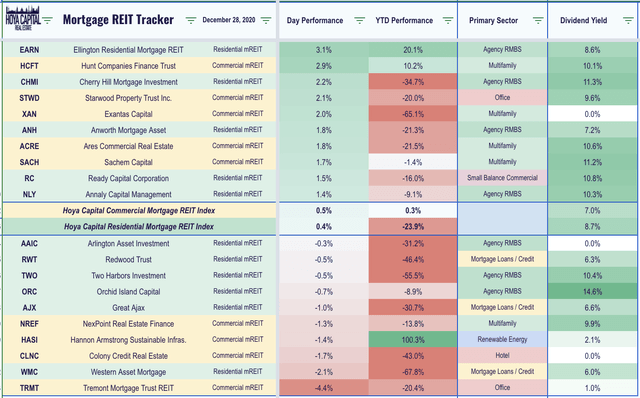 mreit dividends 2020
