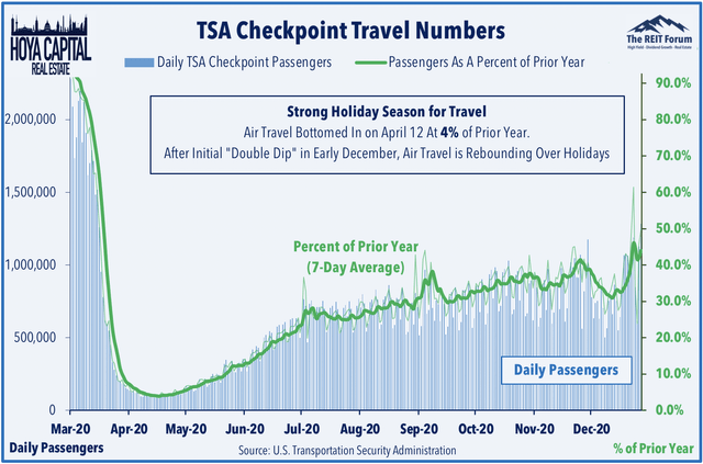tsa checkpoint data