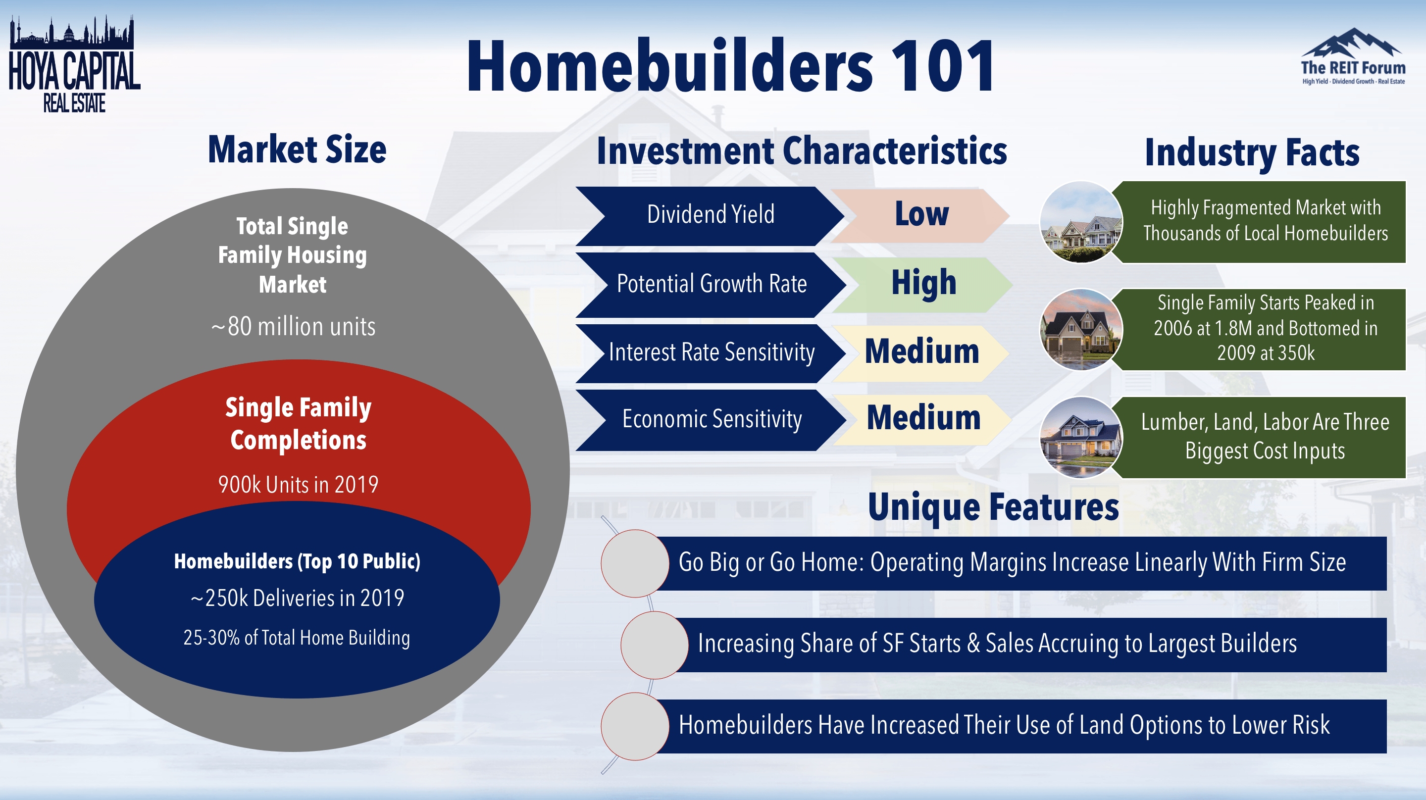 Homebuilders: This Time Was Different | Seeking Alpha