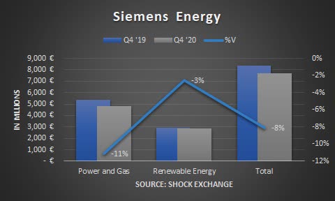 Siemens Energy Could Bounce If The Economy Stabilizes (OTCMKTS:SMEGF ...