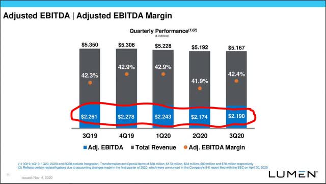 lumen stock dividend