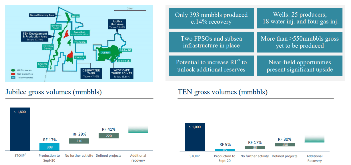 Tullow Oil Impressive Assets, Questionable Financials (OTCMKTSTUWLF