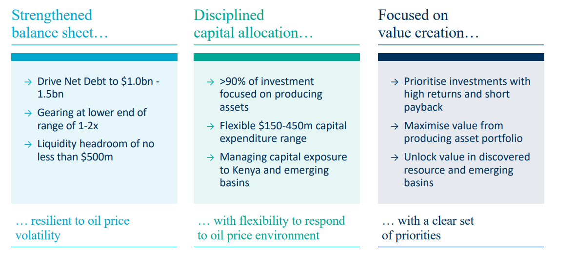 Tullow Oil - Impressive Assets, Questionable Financials (OTCMKTS:TUWLF ...