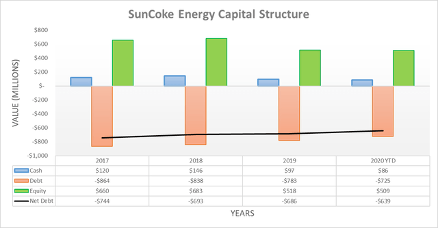 SunCoke Energy: A New 5% Yield For 2020 That Could Potentially Double ...