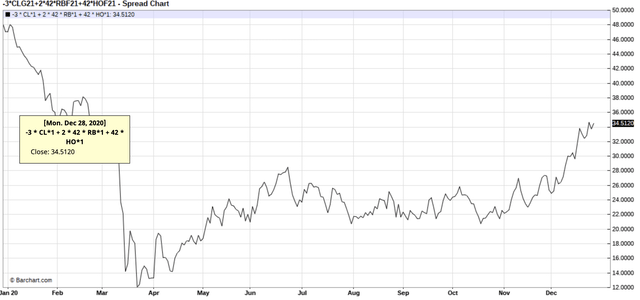 Refining Margins Are Leading Oil Prices Higher And What This Means For ...