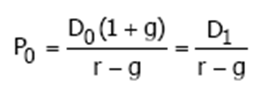 Price is equal to future dividend divided by required return minus growth