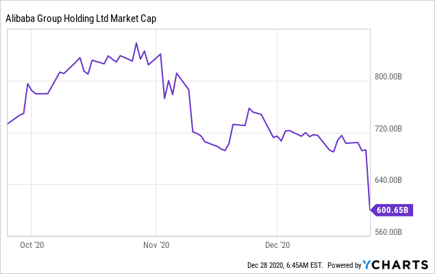 Alibaba Time To Be Greedy Nyse Baba Seeking Alpha