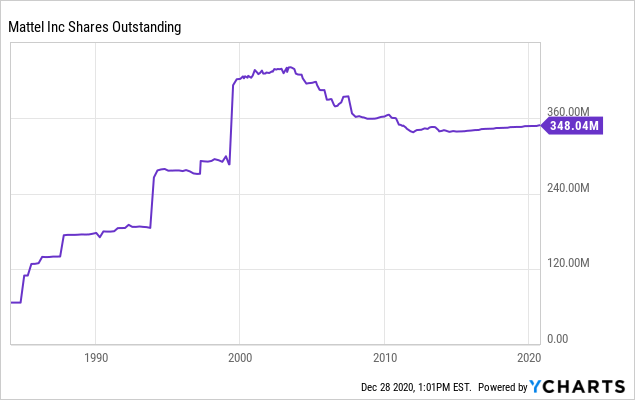 toys r us stock chart - At The Big Blook Image Library