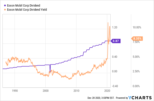 Exxon: Short Term Pain For Long Term Gain (NYSE:XOM) | Seeking Alpha