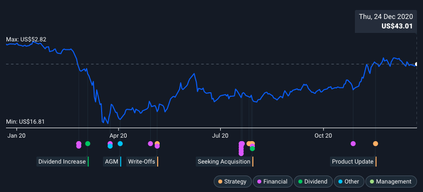 Wyndham Destinations An Interesting Path Ahead Nyse Wynd Seeking Alpha