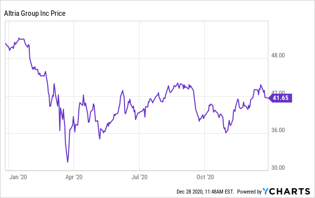 3 A+ Stocks To Buy And Hold Forever 