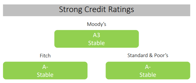 Camden Property Is Rock Solid (NYSE:CPT) | Seeking Alpha