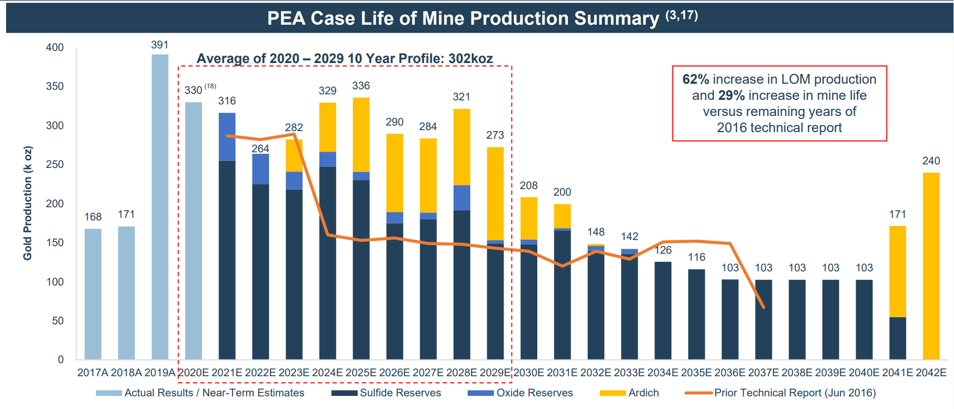 SSR Mining: An Industry-Leading Reserve Life At Copler (NASDAQ:SSRM ...