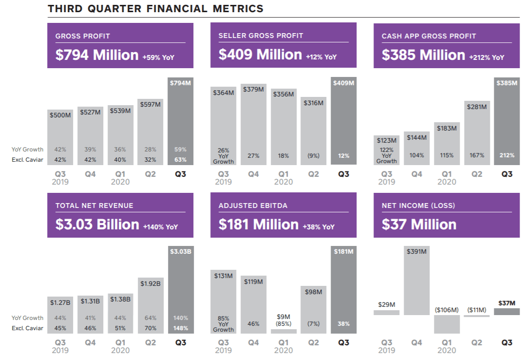 Best Stocks Of 2020 That You Should Own In 2021 | Seeking Alpha