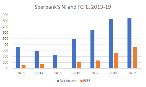 Buy Sberbank If You Believe In Russian Economy Otcmkts Sbrcy Seeking Alpha Buy Sberbank If You Believe In Russian Economy Otcmkts Sbrcy Seeking Alpha