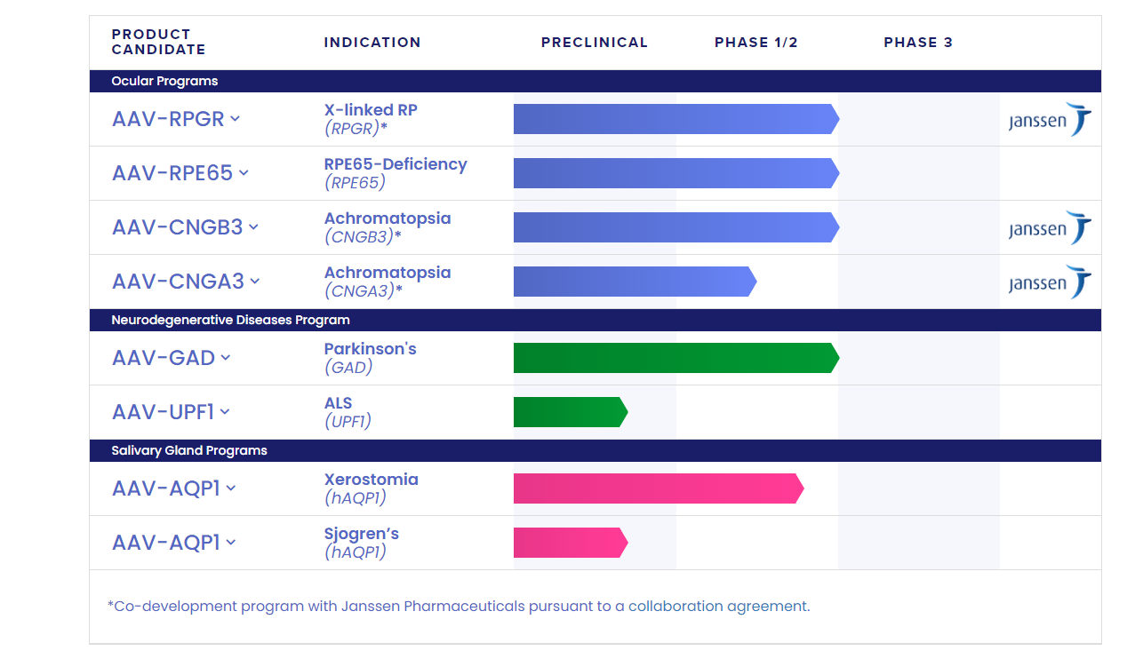 Our First Look At MeiraGTx Holdings (NASDAQ:MGTX) | Seeking Alpha