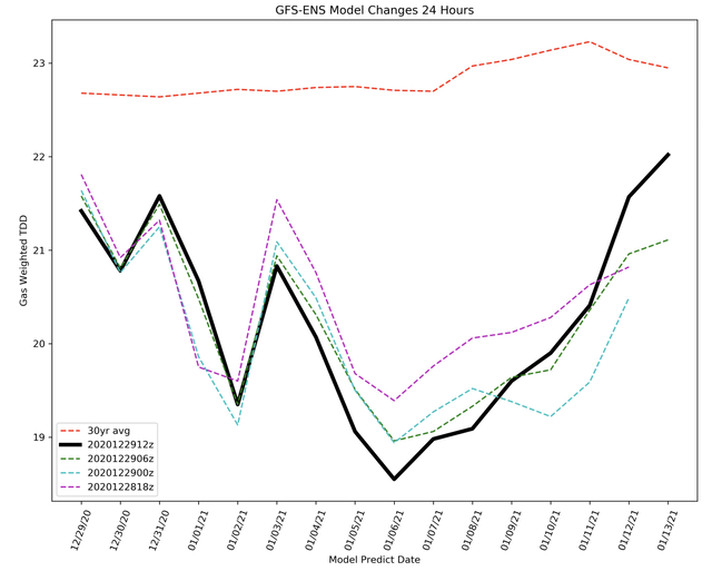 Natural Gas Prices For 2021 Are Starting To Look Really Mispriced Seeking Alpha