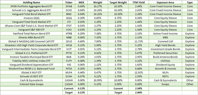 Backtesting The NASDAQ 7HANDL Index ETF (NASDAQ:HNDL) | Seeking Alpha