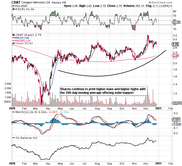 Ceragon Networks Downside Risk Looks Limited Nasdaq Crnt Seeking Alpha