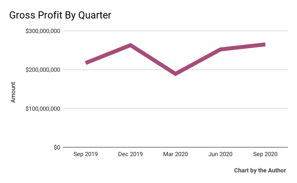 Reynolds Produces Growth But Faces Uncertain Consumer In 2021 (NASDAQ