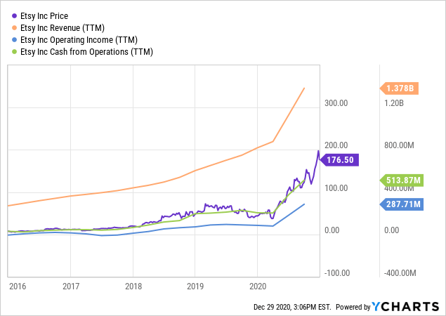 Best Stocks Of 2020 That You Should Own In 2021 | Seeking Alpha