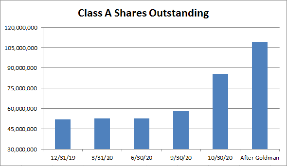 Amc Bad News Gets Worse Nyse Amc Seeking Alpha