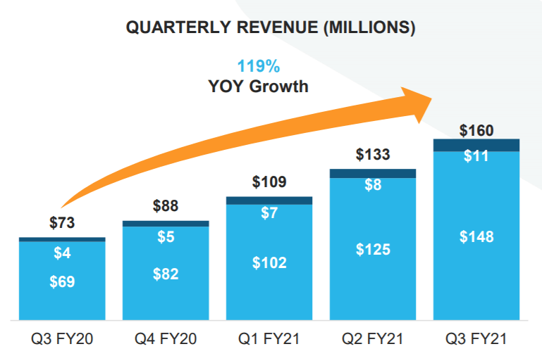 Snowflake Don't Short It Just Because It's Expensive (NYSESNOW