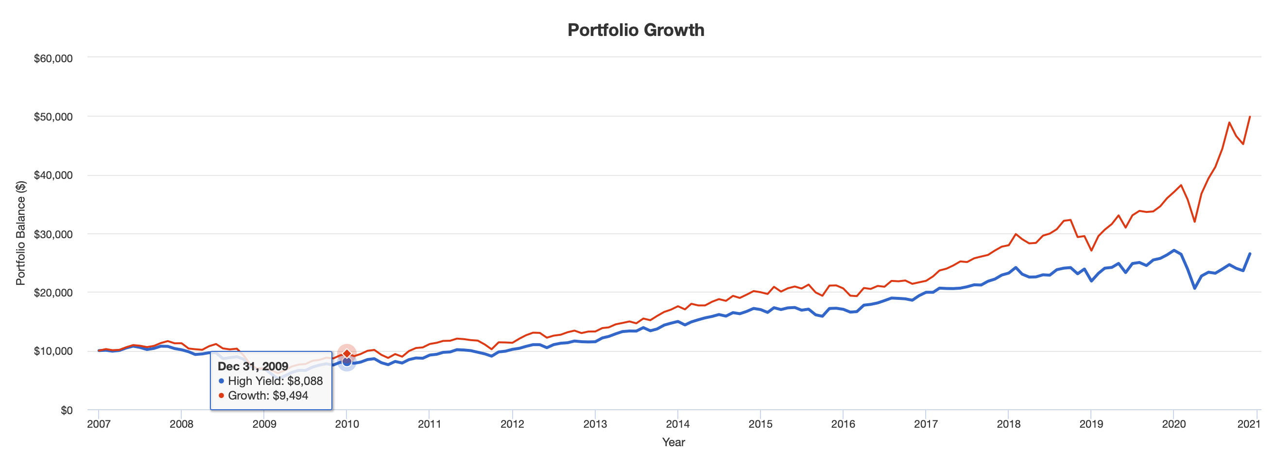 high-dividend-yield-stock-watchlist-for-december-2020-seeking-alpha