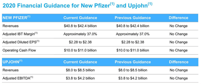 Pfizer Vs. Merck Vs. AbbVie Vs. Bristol Myers Vs. Johnson & Johnson Vs ...