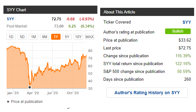 Sysco Time To Take Profits Highly Valued And A Hold Nyse Syy Seeking Alpha