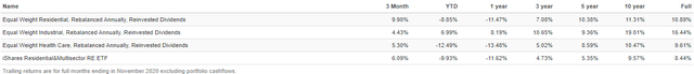 REZ Benchmark Trailing Returns