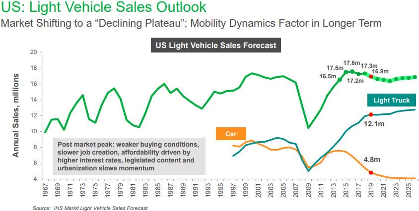 U.S. auto industry outlook for 2021 improves - Fitch | newsfilter.io