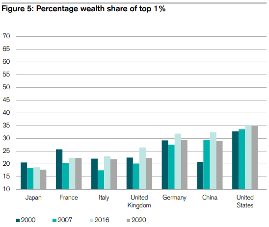 Global Reserve Currency Wealth Concentration