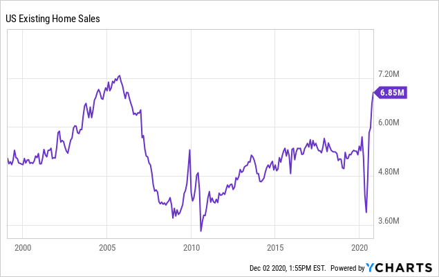 Axos Financial: A Good Mortgage Banking Play (NYSE:AX) | Seeking Alpha