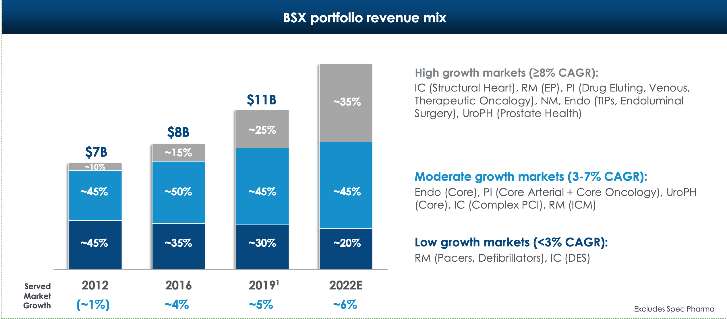 Boston Scientific Looking Past The Tavr Setbacks Nyse Bsx Seeking Alpha