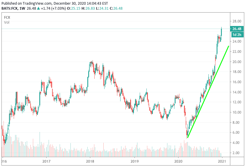 Top 5 Mining Stocks To Watch In 2021 Seeking Alpha