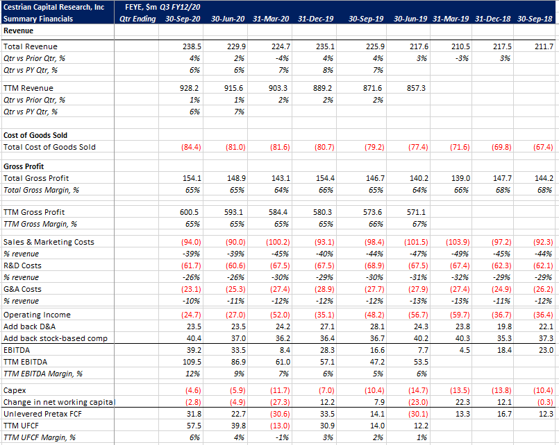 We Bought FireEye For Our CyberSecurity-36 Portfolio, Despite Its Weak ...