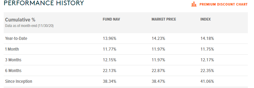 ylco etf