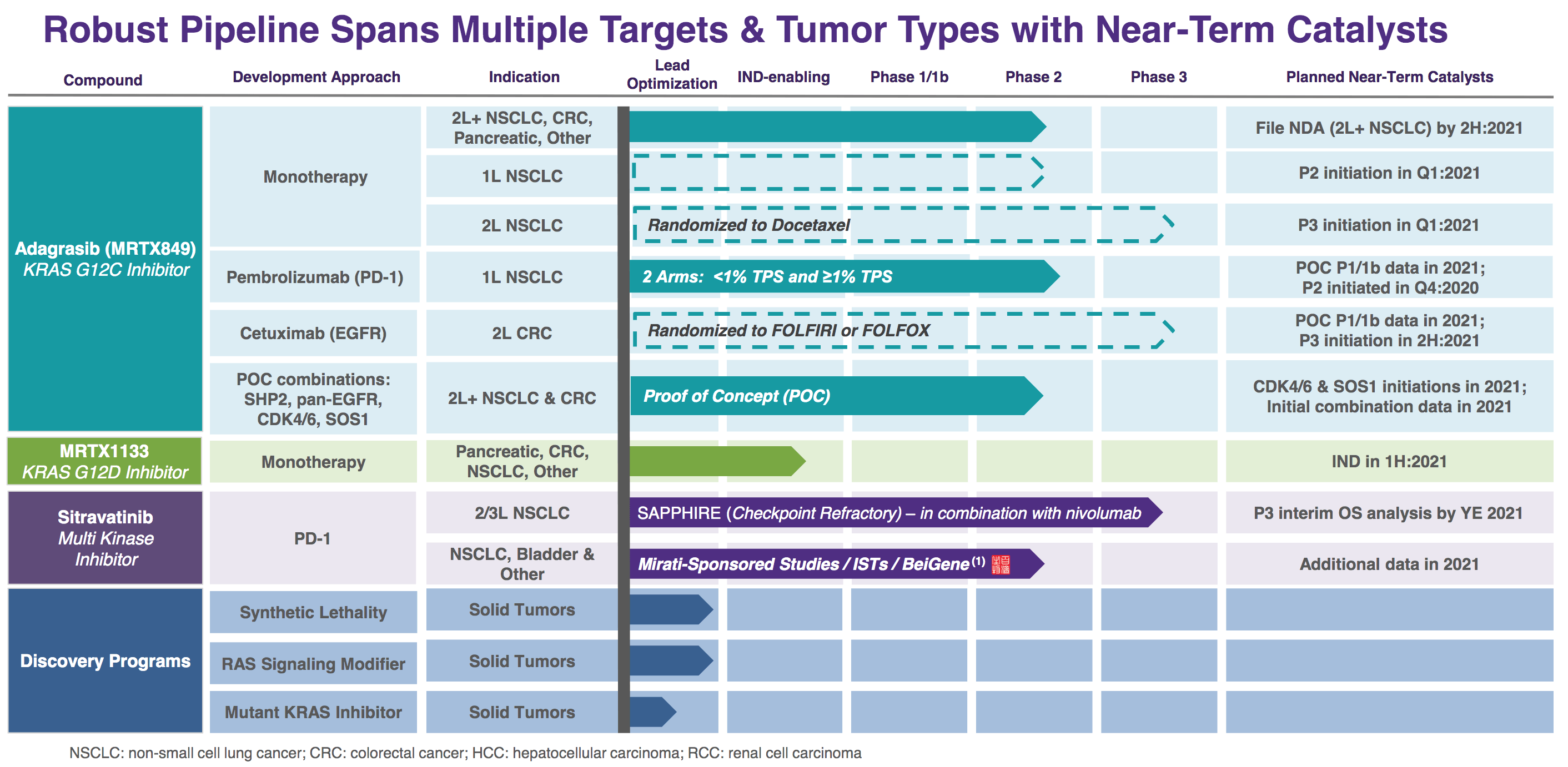 Mirati Therapeutics: Paying $220 A Share Sounds Excessive But Cracking ...