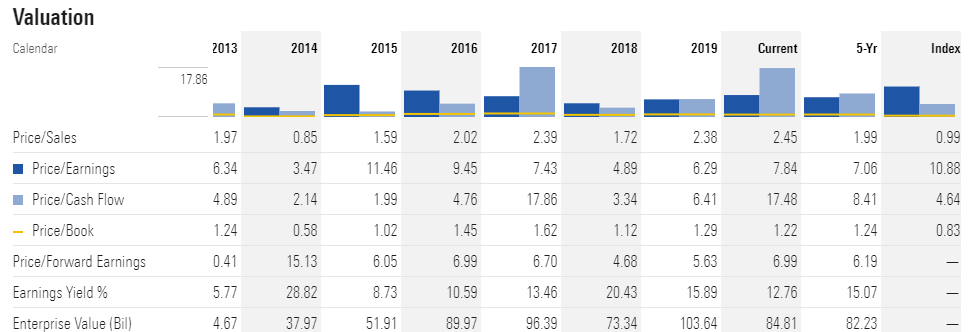 Buy Sberbank If You Believe In Russian Economy Otcmkts Sbrcy Seeking Alpha Buy Sberbank If You Believe In Russian Economy Otcmkts Sbrcy Seeking Alpha