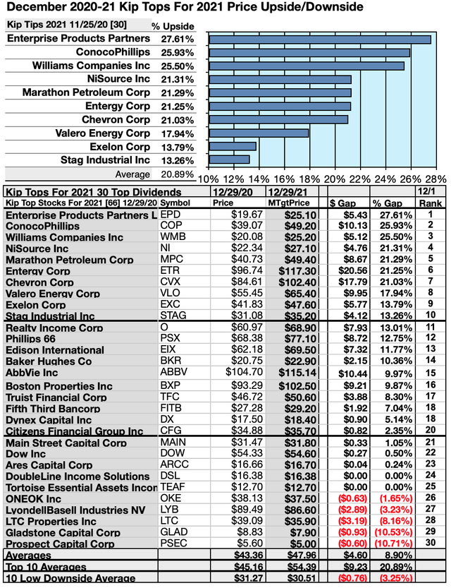 Kiplinger 66 Top Stocks For 2021 Reveal 21 Primed To Buy | Seeking Alpha