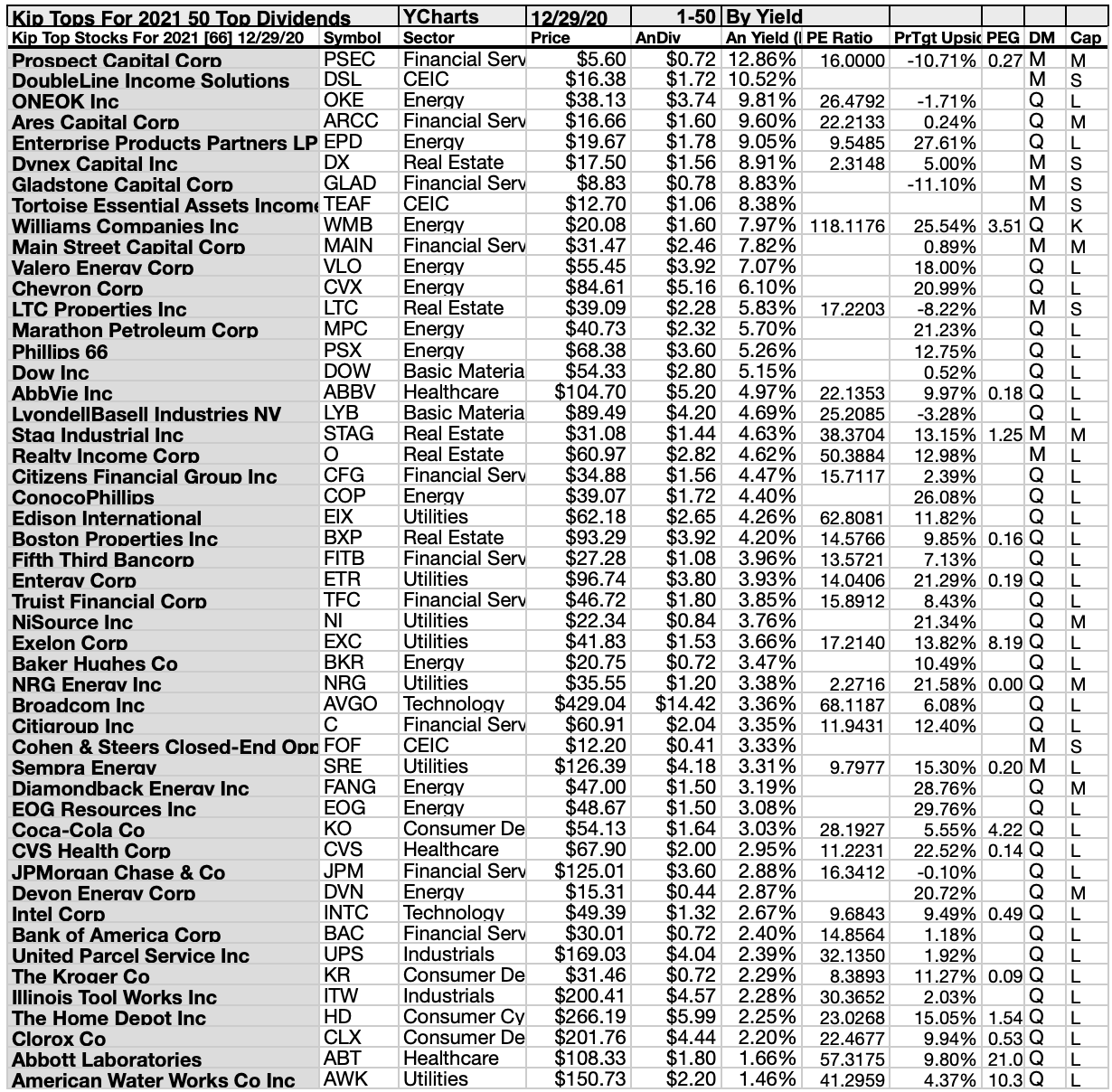 Kiplinger 66 Top Stocks For 2021 Reveal 21 Primed To Buy Seeking Alpha