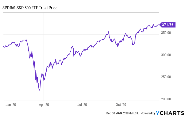 Roblox secures support from ARK ETF but shares lose momentum on Friday